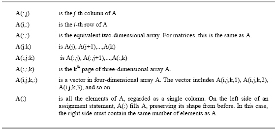 matlab 2norm of vector code