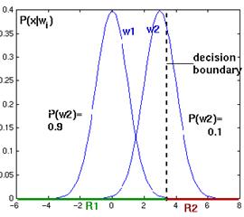 Bayesian Decision Theory 2