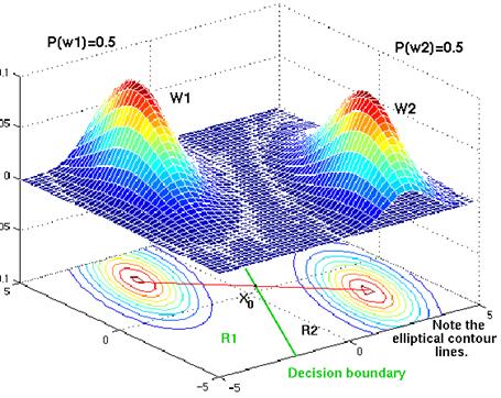 Bayesian Decision Theory 3